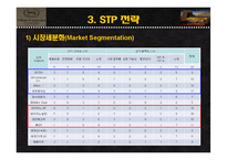 [호텔경영, 마케팅계획,] 쉐라톤 워커힐호텔 소개와 마케팅계획서-18