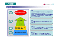 [경영품질] LG Philips LCD 경영품질전략-7