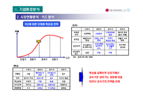 [경영품질] LG Philips LCD 경영품질전략-9