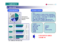 [경영품질] LG Philips LCD 경영품질전략-10