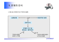 [소비자행동론] 소비자행동론-4