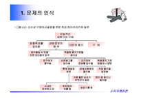 [소비자행동론] 소비자행동론-7