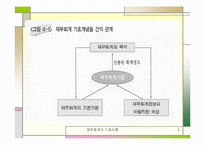 [재무회계] 재무회계-5