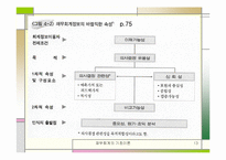 [재무회계] 재무회계-13