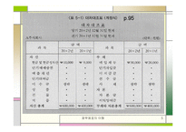[재무제표] 재무제표의이해-5