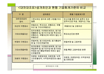 [재무제표] 재무제표의이해-6