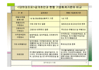 [재무제표] 재무제표의이해-7