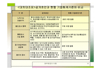 [재무제표] 재무제표의이해-8