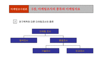 [마케팅조사론] 마케팅조사론-4