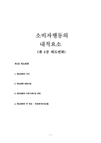 [소비자행동론] 태도변화-1
