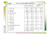 [재무관리] 재무제표분석-10