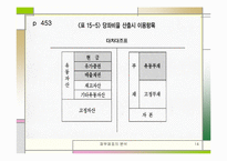 [재무관리] 재무제표분석-14