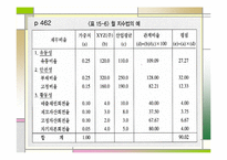 [재무관리] 재무제표분석-20
