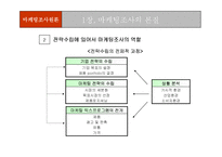 [마케팅조사론] 마케팅조사론-3