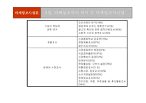 [마케팅조사론] 마케팅조사론-12