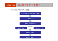 [마케팅조사론] 통계조사-4