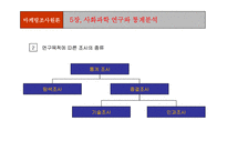 [마케팅조사론] 통계조사-6