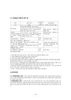 [세무] 국세기본법-10