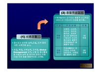 [인사관리] 워커힐-6