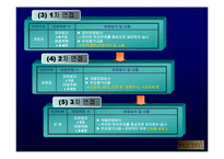 [인사관리] 워커힐-7