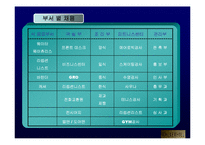 [인사관리] 워커힐-12