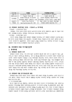 [행정학] 글로벌시대의 국가발전전략-3
