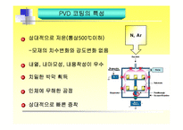 [공구] 공구재종 및 코팅-11