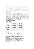 [전통문화, 풍속] 태교의 모든것-10