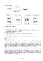 [외식산업, 외식경영, 프랜차이즈경영론, 원가관리론, 경영학개론] 프랜차이즈 기업 성공사례(퓨전선술집-2