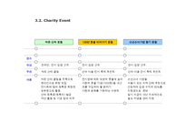 [사업계획서](사업계획서)축제 사업계획서-19