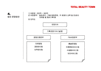 [사업계획서](사업제안서)신규 쇼핑몰 사업제안서-18
