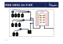 [코팅] CVD 와 PVD 코팅-12