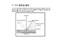 [코팅] CVD 와 PVD 코팅-16