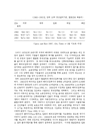 [정치경제] 다국적기업의 정치경제-4