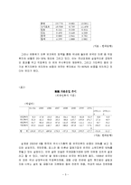 [경영학] 한미투자협정의 문제점-5