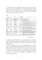[경영학] 한미투자협정의 문제점-9
