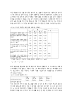 [정치경제] 국회활동에 대한 청소년들의 인식과 태도-12
