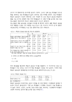 [정치경제] 국회활동에 대한 청소년들의 인식과 태도-13
