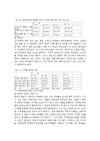 [정치경제] 국회활동에 대한 청소년들의 인식과 태도-14