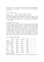 [정치경제] 국회활동에 대한 청소년들의 인식과 태도-15