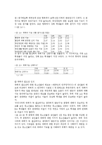 [정치경제] 국회활동에 대한 청소년들의 인식과 태도-16