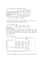 [정치경제] 국회활동에 대한 청소년들의 인식과 태도-17