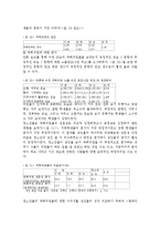[정치경제] 국회활동에 대한 청소년들의 인식과 태도-18