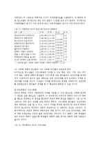 [정치경제] 국회활동에 대한 청소년들의 인식과 태도-19