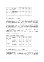 [정치경제] 국회활동에 대한 청소년들의 인식과 태도-20