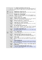 [경영학] [경영과의사결정]S-oil 경영전략 분석 및 향후전망(A+리포트)-9