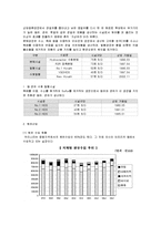 [경영학] [경영과의사결정]S-oil 경영전략 분석 및 향후전망(A+리포트)-14
