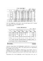 [경영학] [경영과의사결정]S-oil 경영전략 분석 및 향후전망(A+리포트)-15