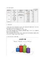[경영학] [경영과의사결정]S-oil 경영전략 분석 및 향후전망(A+리포트)-18