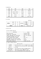 [경영학] [경영학원론](주)농심 경영전략 분석 및 향후전망(A+리포트)-8
